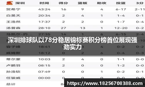 深圳排球队以78分稳居锦标赛积分榜首位展现强劲实力